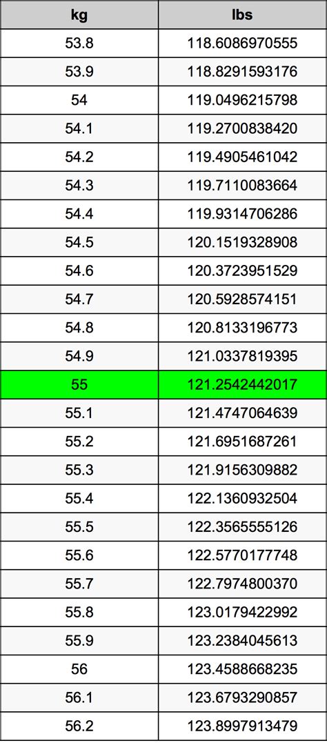 55kg to lbs|55 lbs to kg calculator.